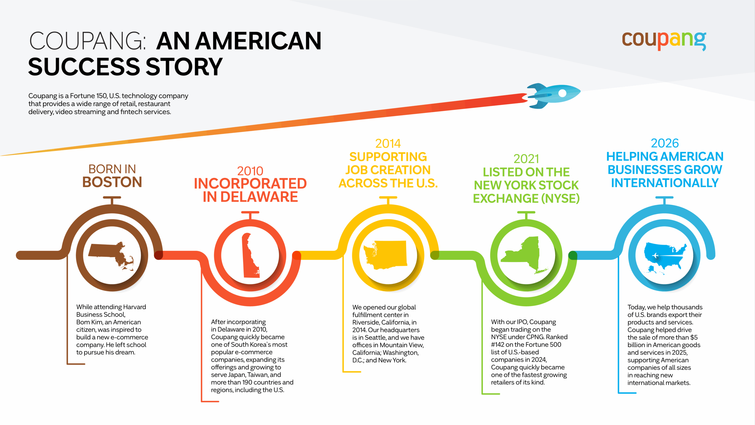 From an idea born in Boston to its Seattle HQ and NYSE listing, learn how Coupang became one of the fastest-growing retailers of its kind. 