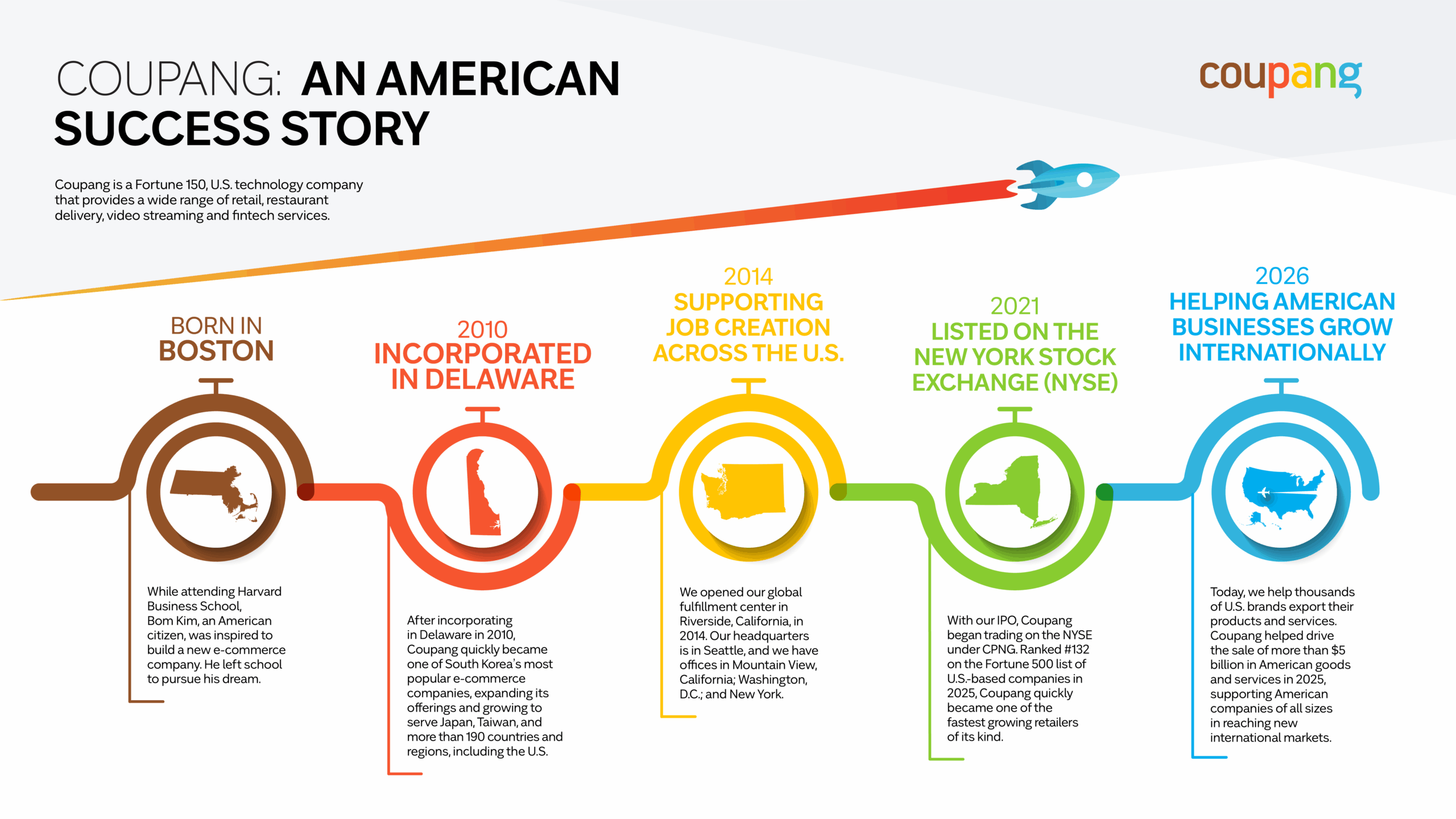 From an idea born in Boston to its Seattle HQ and NYSE listing, learn how Coupang became one of the fastest-growing retailers of its kind.